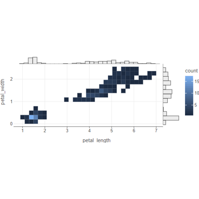 Joint plot